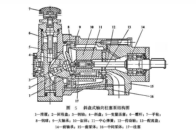 液压知识：液压泵维修方法