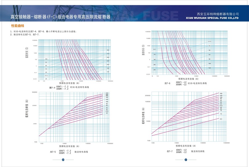 XRNM-7.2-12Kv˵2.jpg