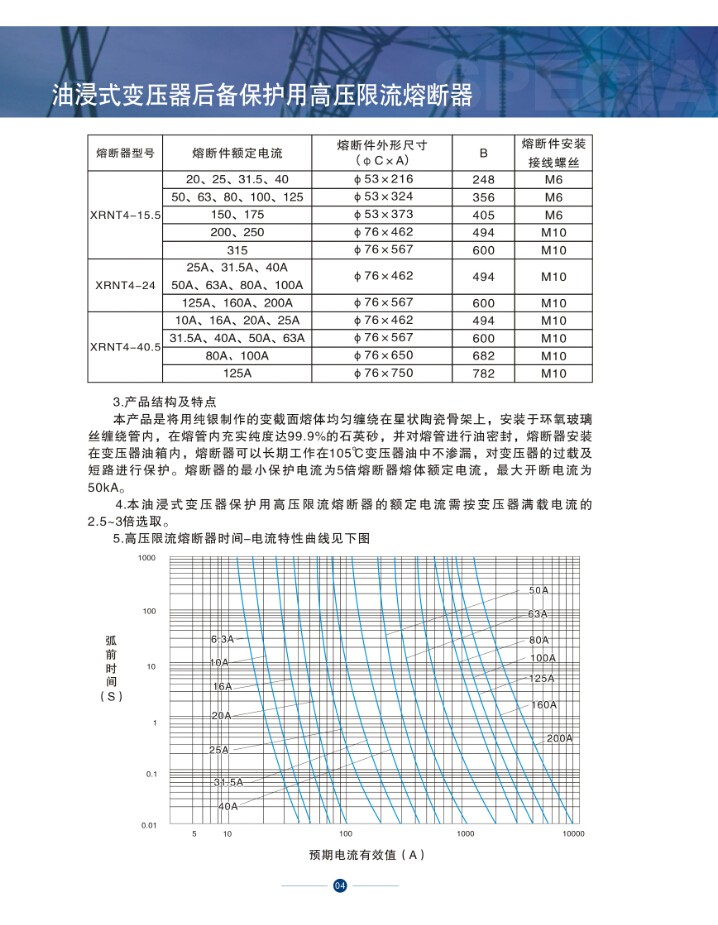 XRNT4-15.5-40.5KvƷ˵2.jpg