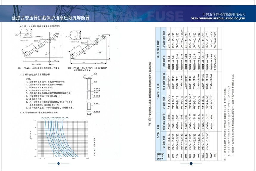 PRNT4-15.5~40.5Kv˵2.jpg