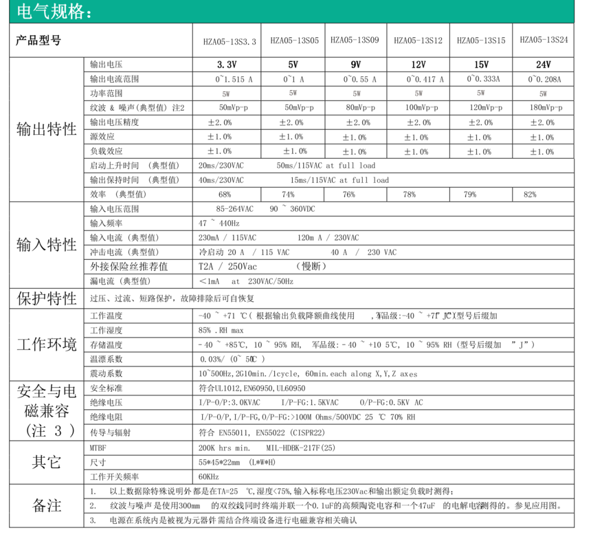 HZA05-13SXXϵ��-2.png