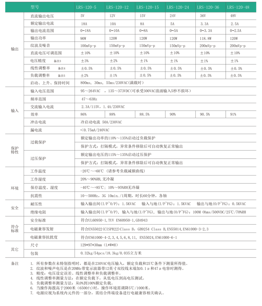 1626938170452535.png LRS-120W 规格书-2018-3.png