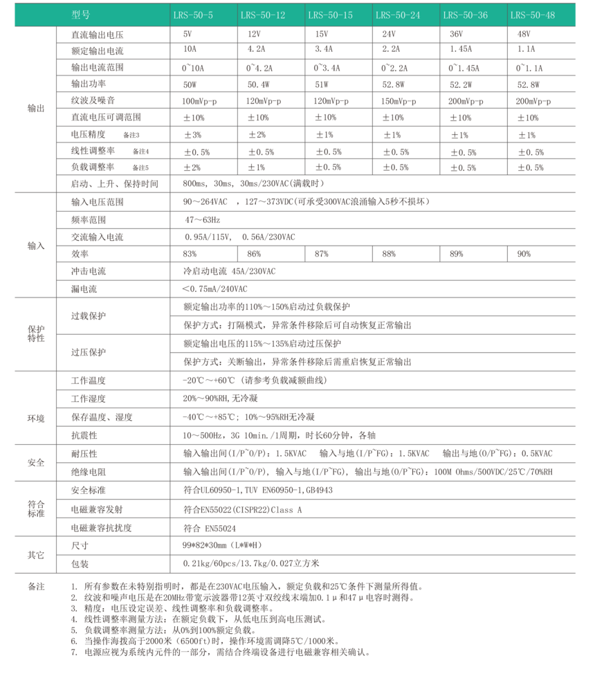1626941998972119.png LRS-50W 规格书-2018-3.png