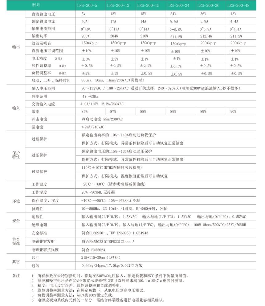 LRS-200W  �����-2018-3.png