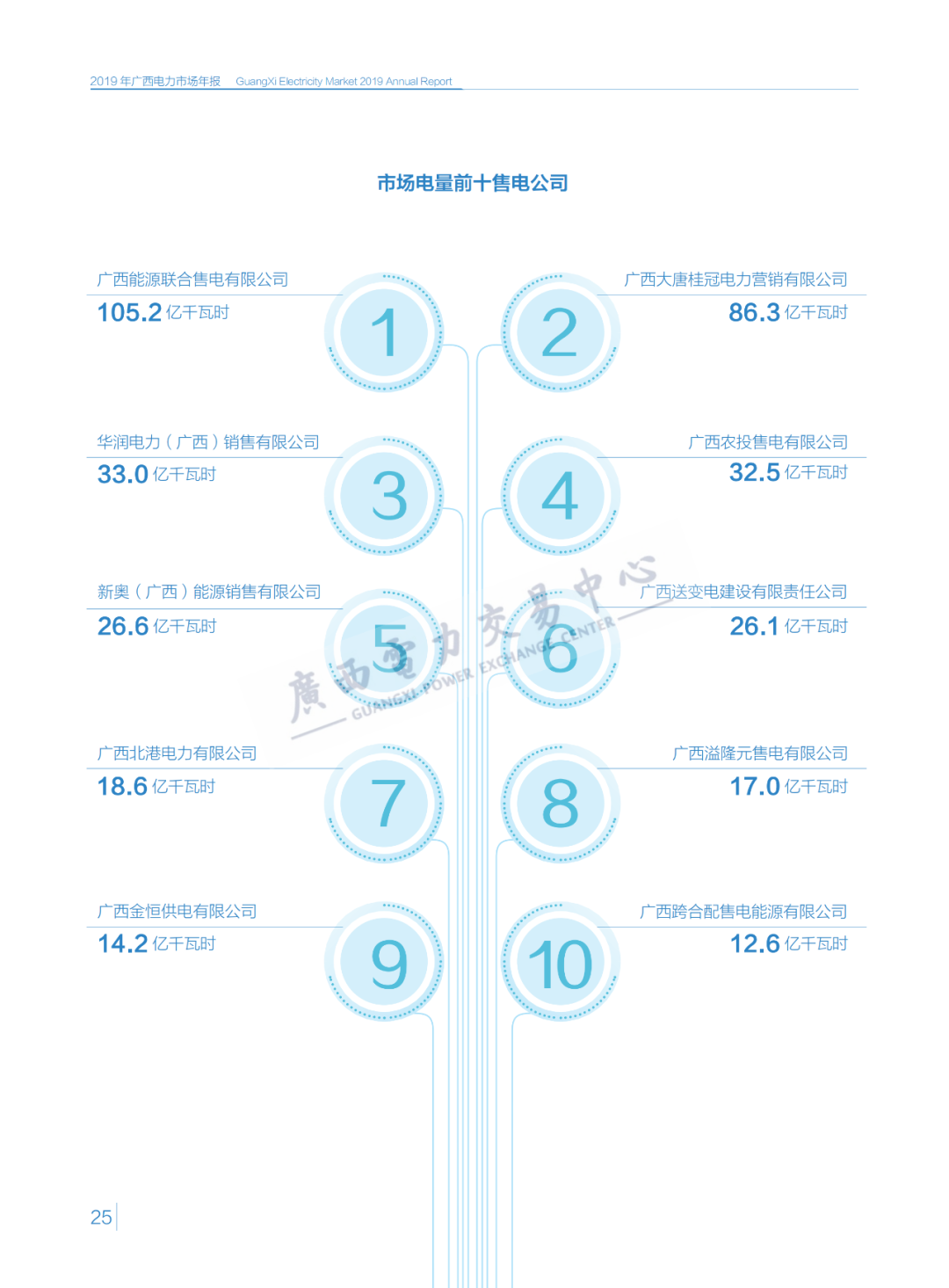 行業(yè)排名