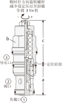 ׼ , 趨ѹ 280bar