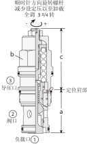 ȫ , 趨ѹ 280bar