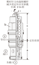 ޸ѹ ,3 ڲ