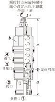 ͸ , 趨ѹ 280 Bar