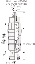 ͸ , 趨ѹ 420Bar