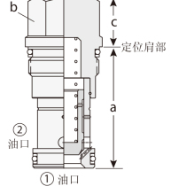  1 ͨ 2  , ͨ