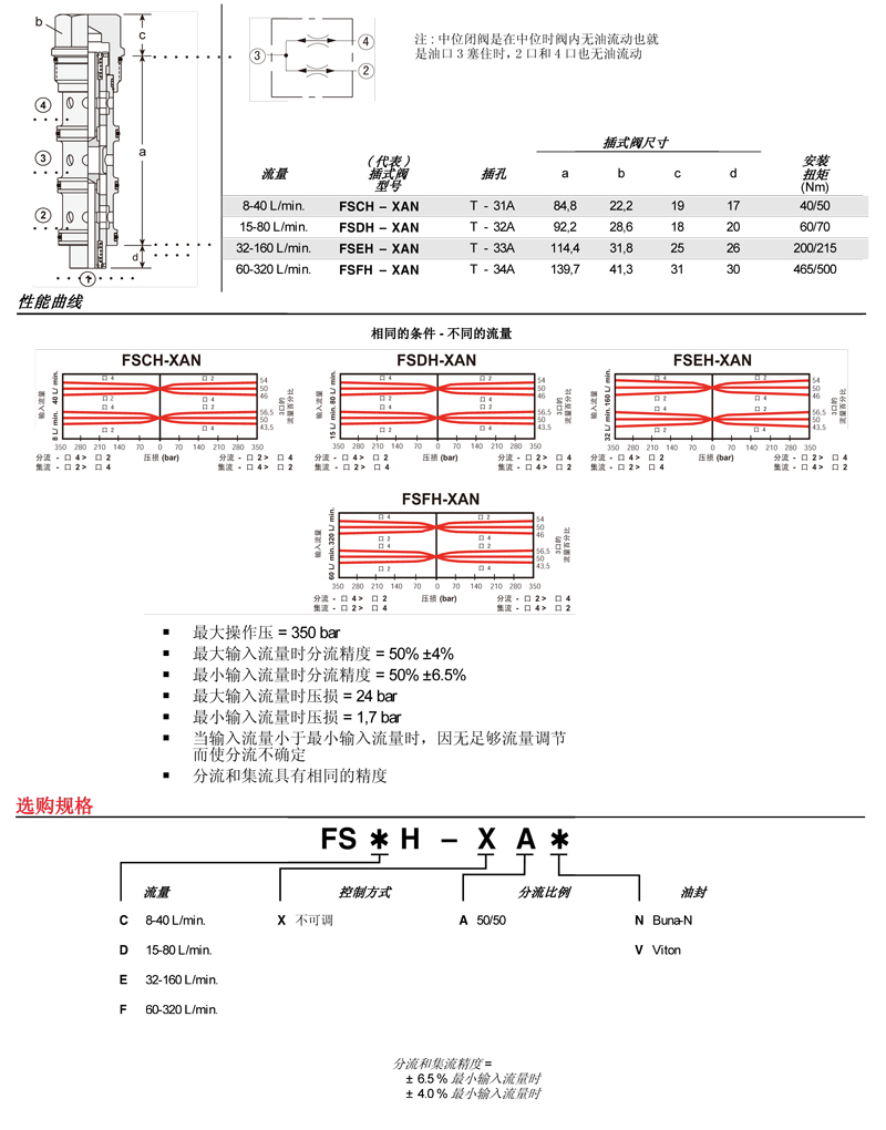 sunhydraulics(2)-85.jpg