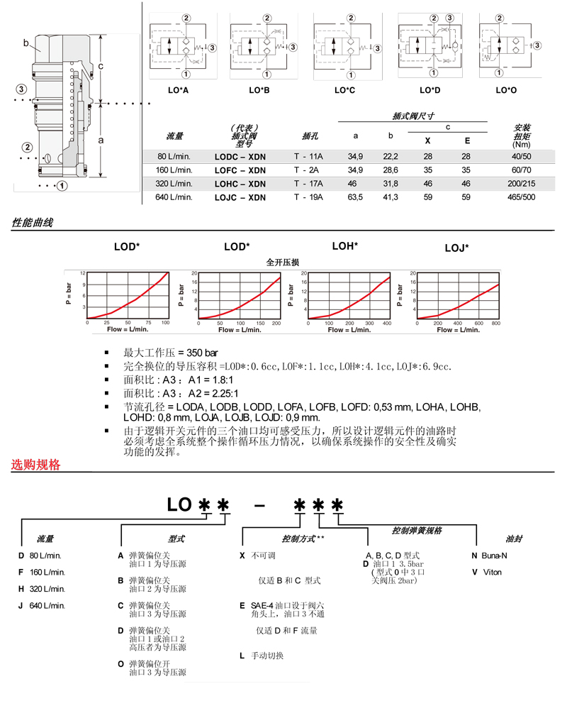 sunhydraulics(2)-88.jpg