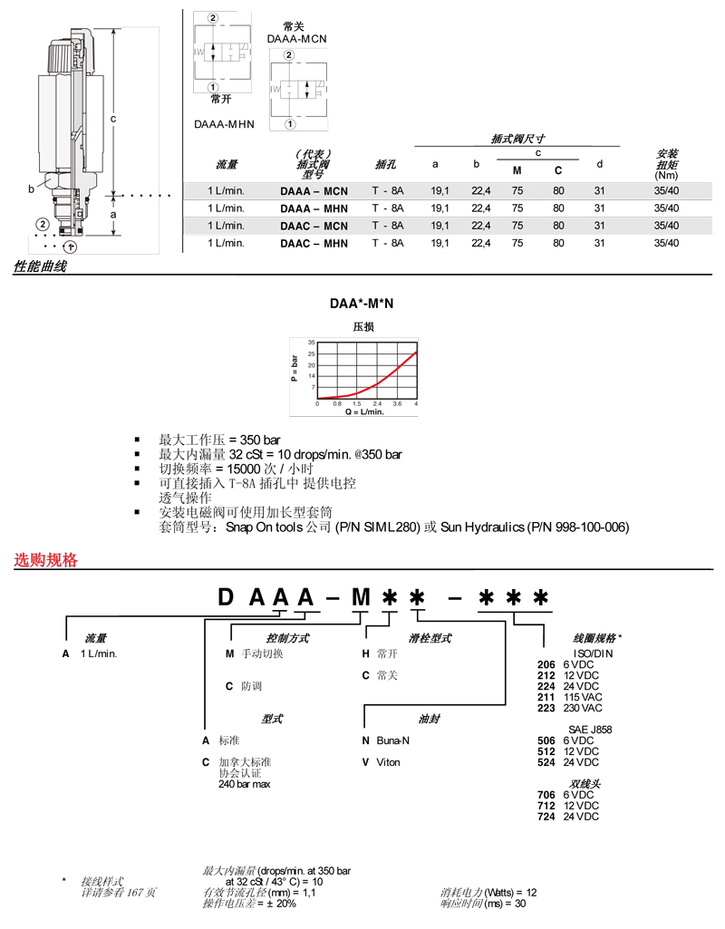 sunhydraulics(2)-122.jpg