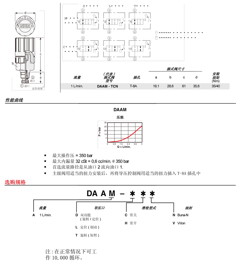 sunhydraulics(2)-125.jpg