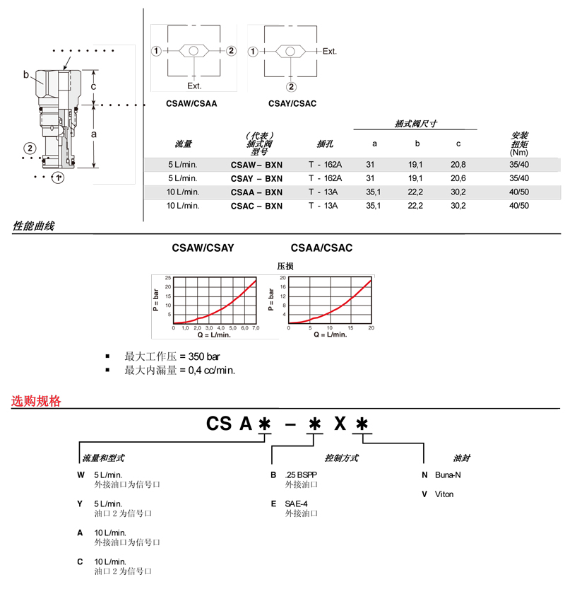 sunhydraulics(2)-136.jpg