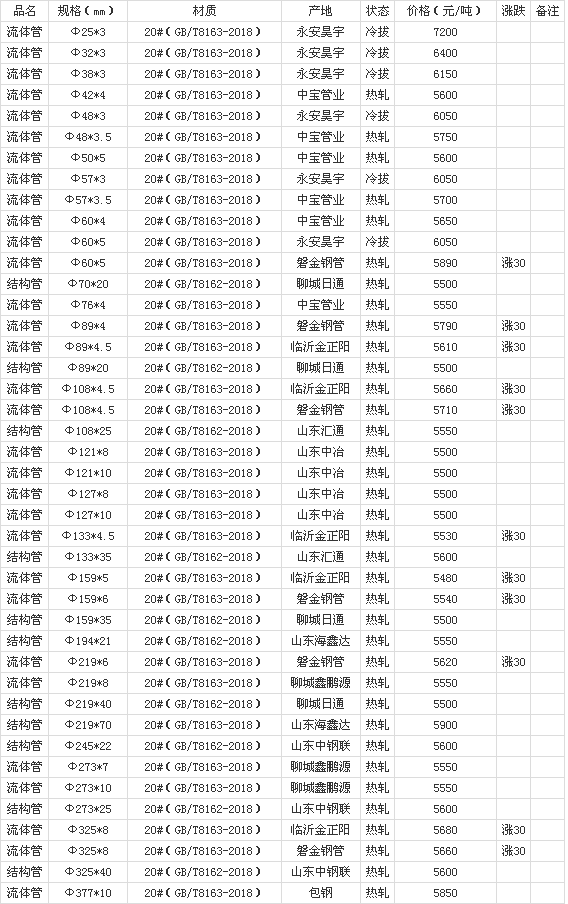 20210327ԭϼ۸.png
