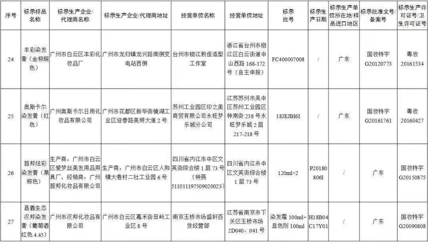 这31批次假冒化妆品立即停售！快看看自己家里有没有！