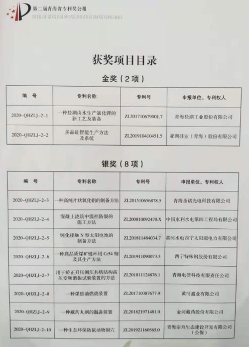 金诃藏药专利项目获第二届青海省专利奖银奖