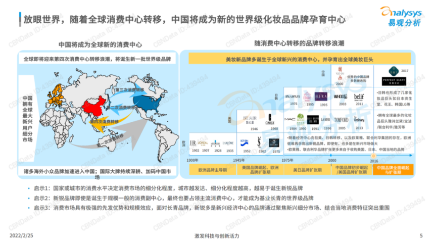 2022中国化妆品行业发展趋势洞察