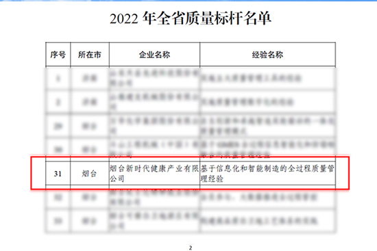 烟台新时代健康产业有限公司获评“2022年山东省质量标杆企业”