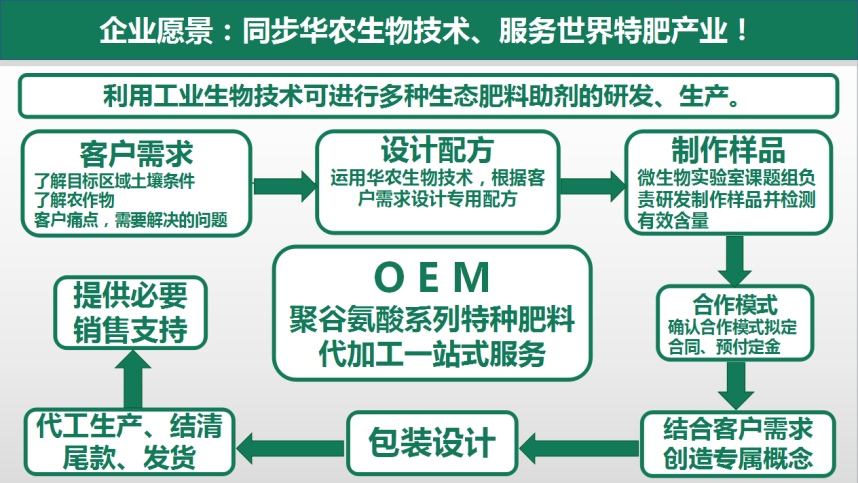 光華時(shí)代企業(yè)愿景