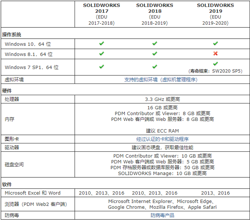  Windows  SOLIDWORKS a(chn)Ʒ