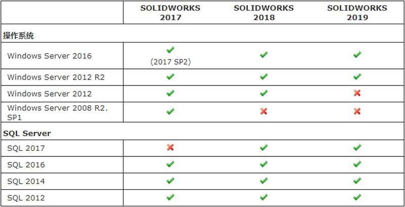 SOLIDWORKS Server a(chn)Ʒ