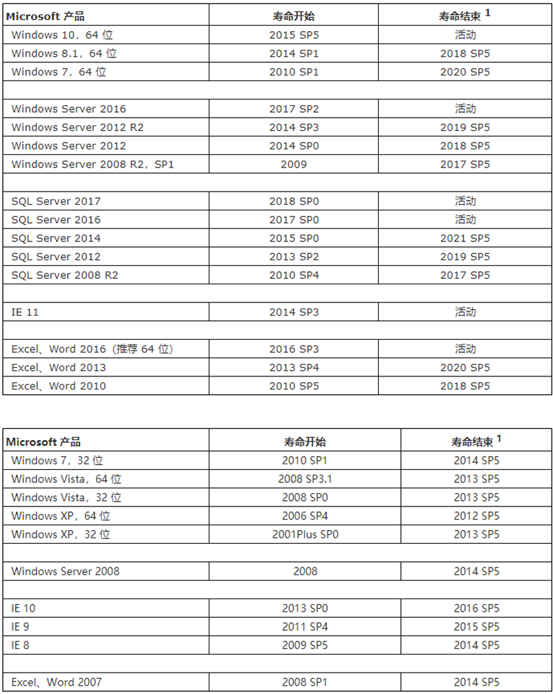 Microsoft a(chn)Ʒ (SOLIDWORKS 2017 - 2019) 