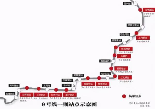 重庆地铁9号线