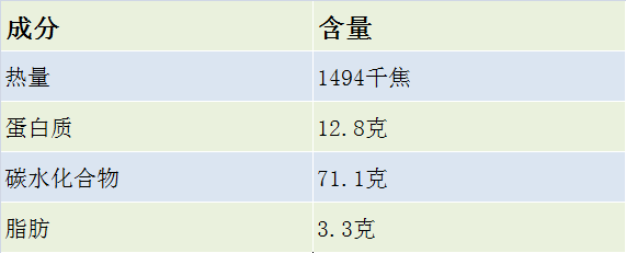 ޲Ӫɷ