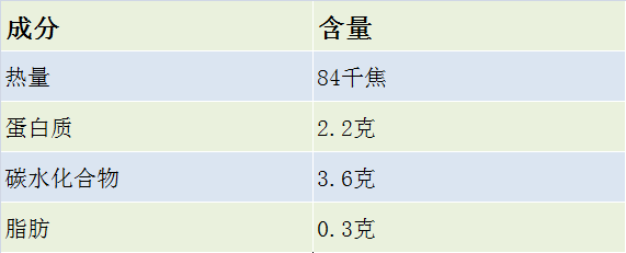 ���Ĳ�Ӫ���ɷ�