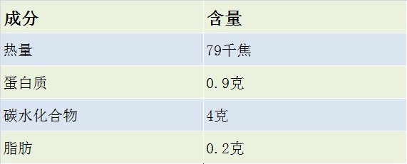 ����Ӫ���ɷ�