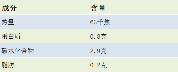 1604584027839947.jpg 黄瓜营养成分.jpg