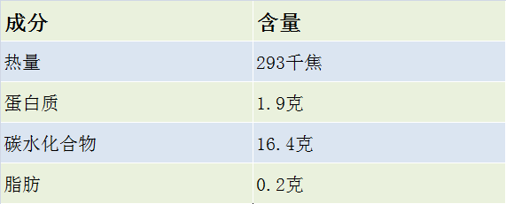 莲藕营养成分