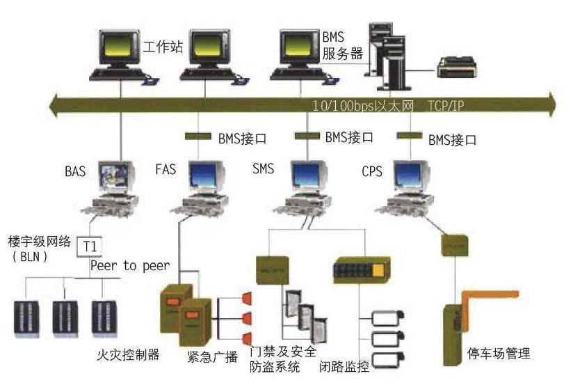 杭州某小區的消防系統智能化 杭州某小區的消防系統智能化