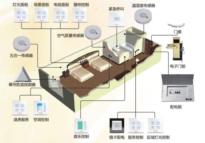 酒店弱電設(shè)計(jì) 酒店弱電設(shè)計(jì)