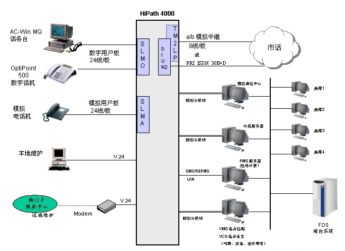 互聯網結構分析圖 互聯網結構分析圖