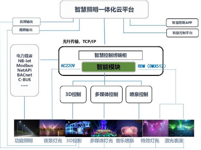 機電照明工程 機電照明工程