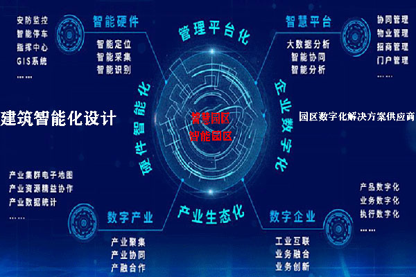 智能化設計 智能化設計