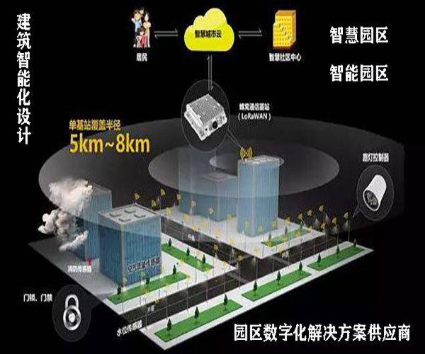 浙江建筑智能化系統(tǒng)設(shè)計(jì) 浙江建筑智能化系統(tǒng)設(shè)計(jì)