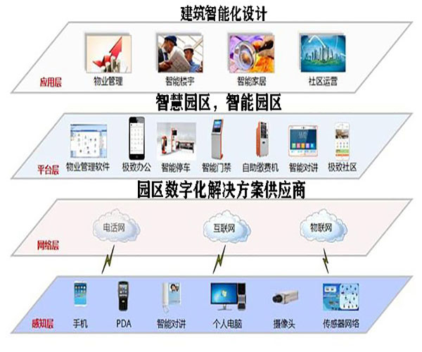 浙江建筑智能化系統(tǒng)設(shè)計(jì) 浙江建筑智能化系統(tǒng)設(shè)計(jì)