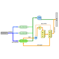 活性炭吸附濃縮組合...