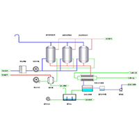 活性炭吸附-蒸汽/氮?dú)?..