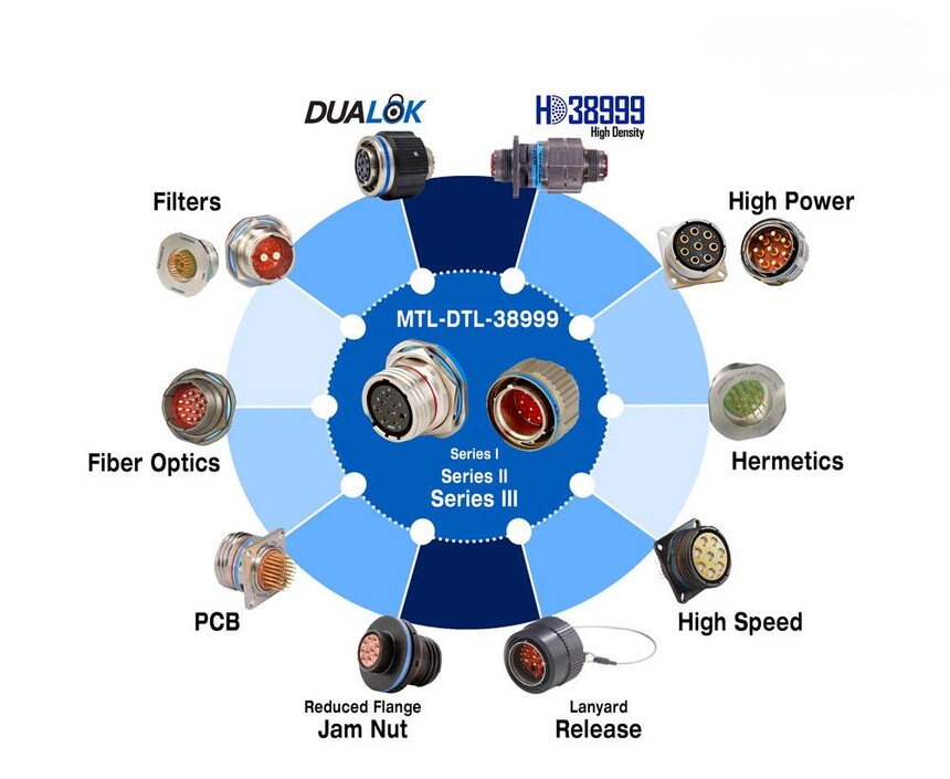 mil-dtl-38999-connectors-38999plus-Visualization2.jpg