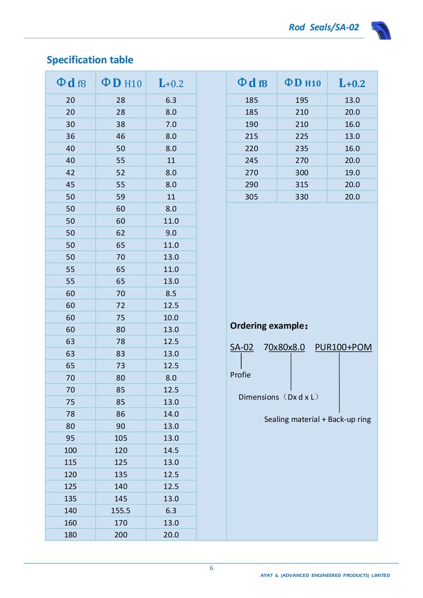 Rod sealsܷ⣩_05.jpg
