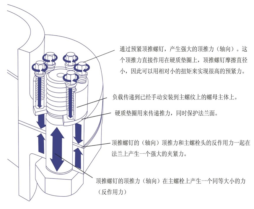 How does the super nut Tensioners work.jpg