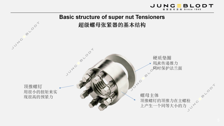 1775116957198798.png 荣布劳特-超级螺母介绍2405CNA_05.png
