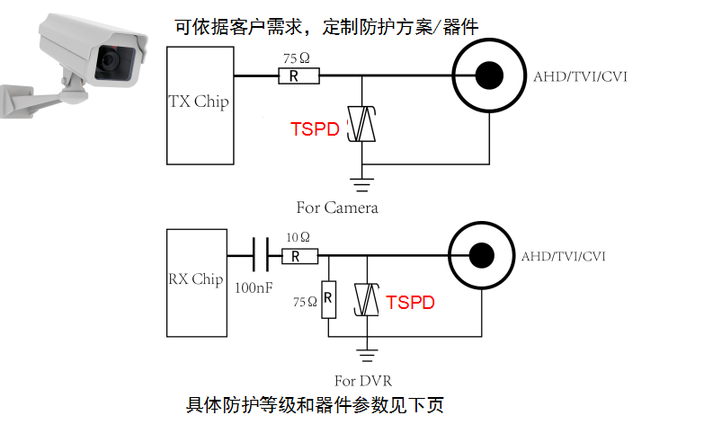 TVI/CVI/AHD防護方案(图1)