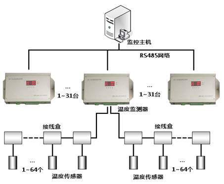 神華國華盤電電纜接頭溫度在線監測預警及加裝防爆裝置方案書